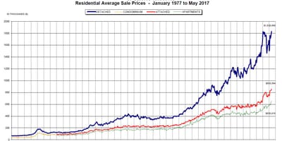 Ванкувер дом для продажи карта